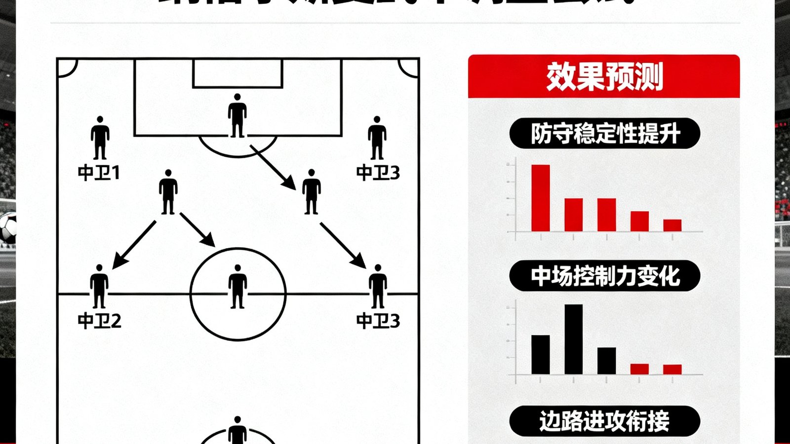 德国队新阵型三中卫体系预测效果，纳格尔斯曼尝试改变