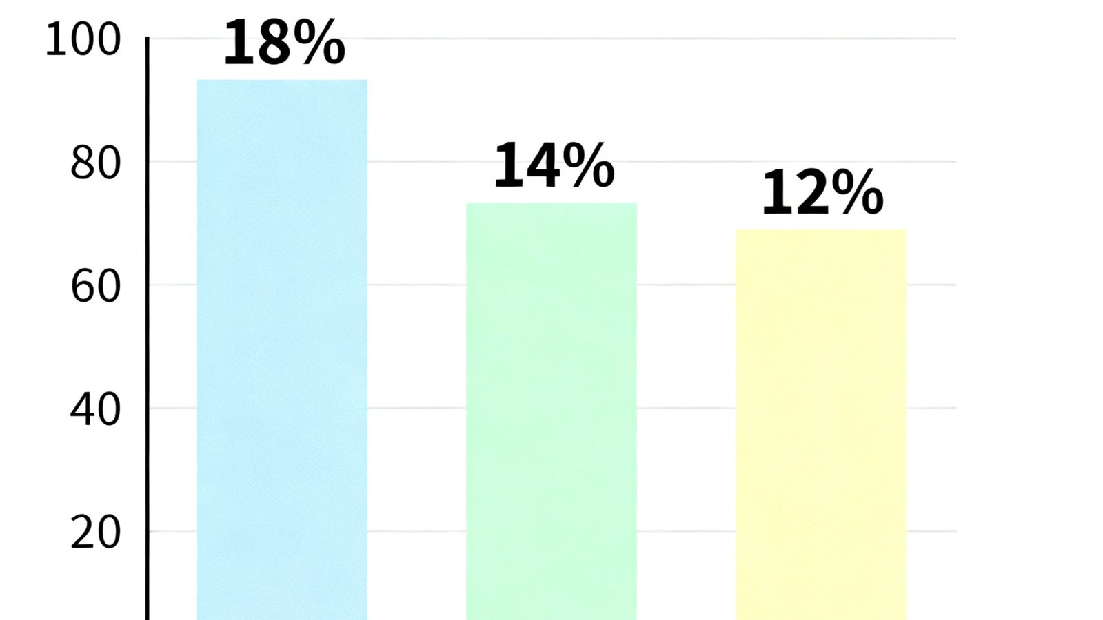 预测比分概率分布柱状图展示法国vs英格兰最可能比分，1-1概率18%，2-1概率14%，0-0概率12%